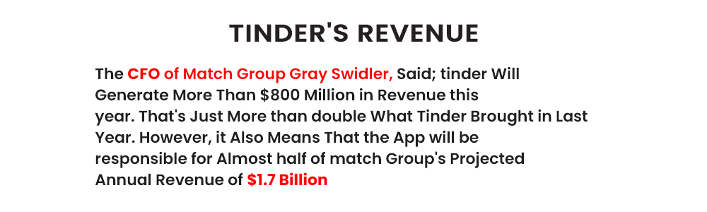 How Much Does It Cost to Make an App like Tinder?